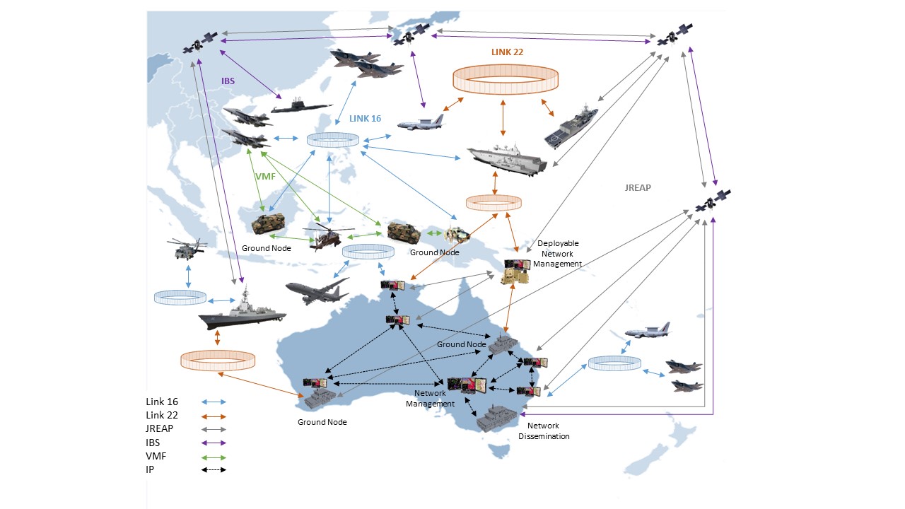 Joint Data Networks Defence Activities Defence