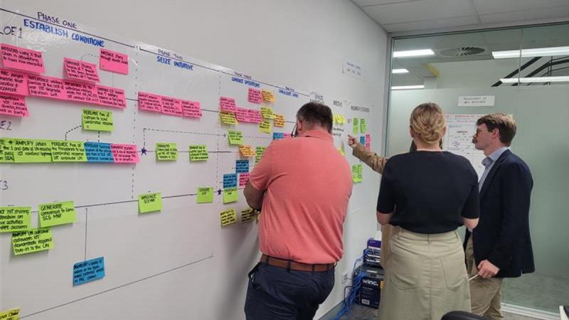A small group of people arrange sticky notes across a timeline on a whiteboard.